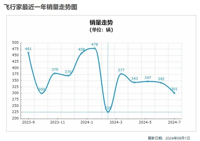 深度 | 销量持续下滑投诉不断，林肯贾鸣镝难一“鸣”惊人！