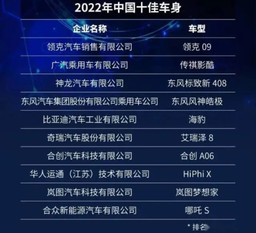 2022中国十佳车身出炉！新能源车成最大赢家？