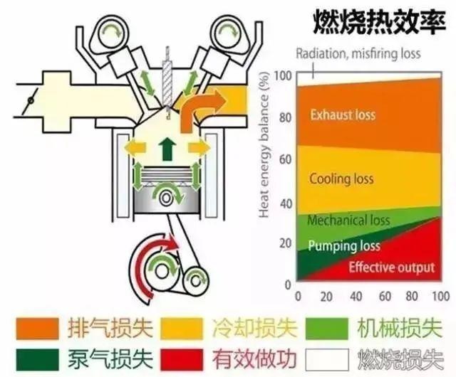 潍柴发布了超过50%热效率的柴油机，能否应用于乘用车？