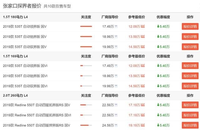 最高优惠5.4万，20万以内最划算的中型SUV探界者了解一下