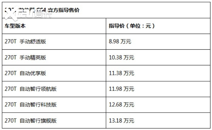 78吨挖掘机都“压不垮”的2022款传祺GS4星空体育898万开回家！(图1)