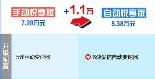 年轻化的老牌子！详解捷达VA3，性价比和质量的保障