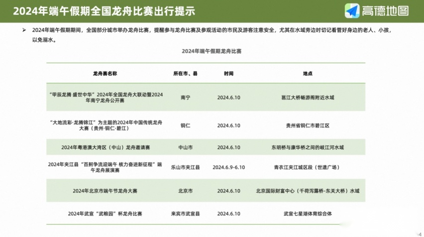 端午假期出行预测，这份高德自驾攻略指南请收好！