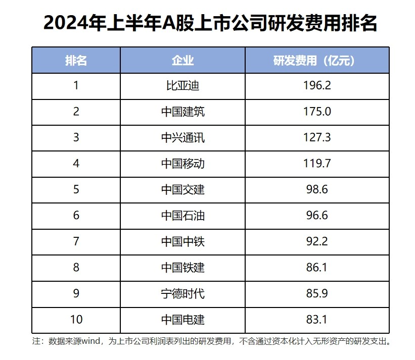 单车利润仅8500元，普惠大众才是比亚迪的宗旨所在？