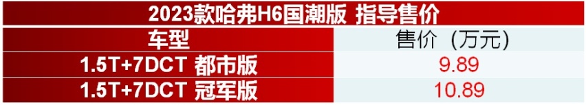 2023款哈弗H6国潮版上市 仅推出两款车型 9.89万起售
