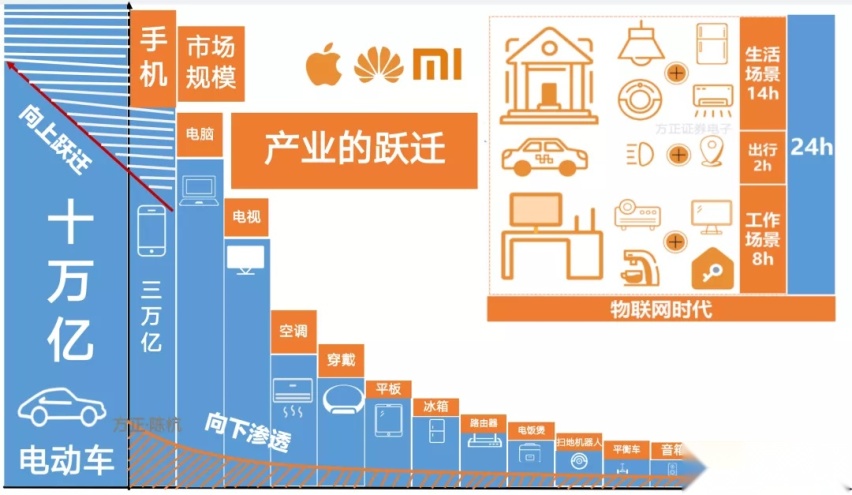 如果小米真要造车，它到底图个啥？