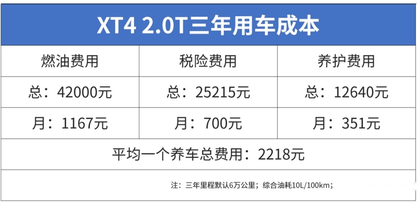 想开豪华SUV回家过年就看它们，只要20多万，养起来也不难！