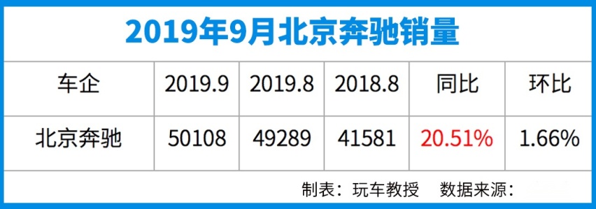 比途观还火，大众又一款SUV杀到第二！9月销量榜出炉