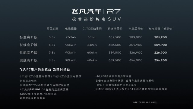 车电分离“畅享价”20.59万起，智舱屏霸智驾卷王飞凡R7重磅登场