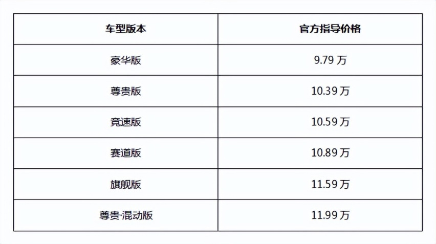 九万多买B级赛车！奕炫MAX 2024款焕新上市