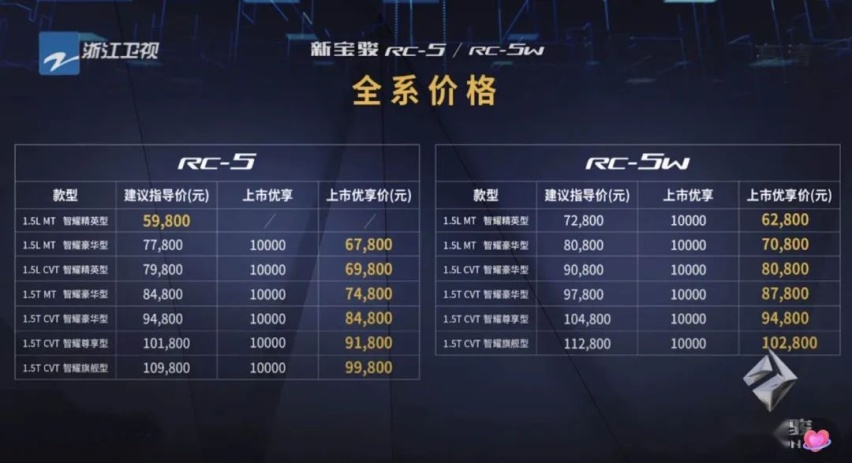 配L2级别自动辅助驾驶，新宝骏RC-5/RC-5W上市