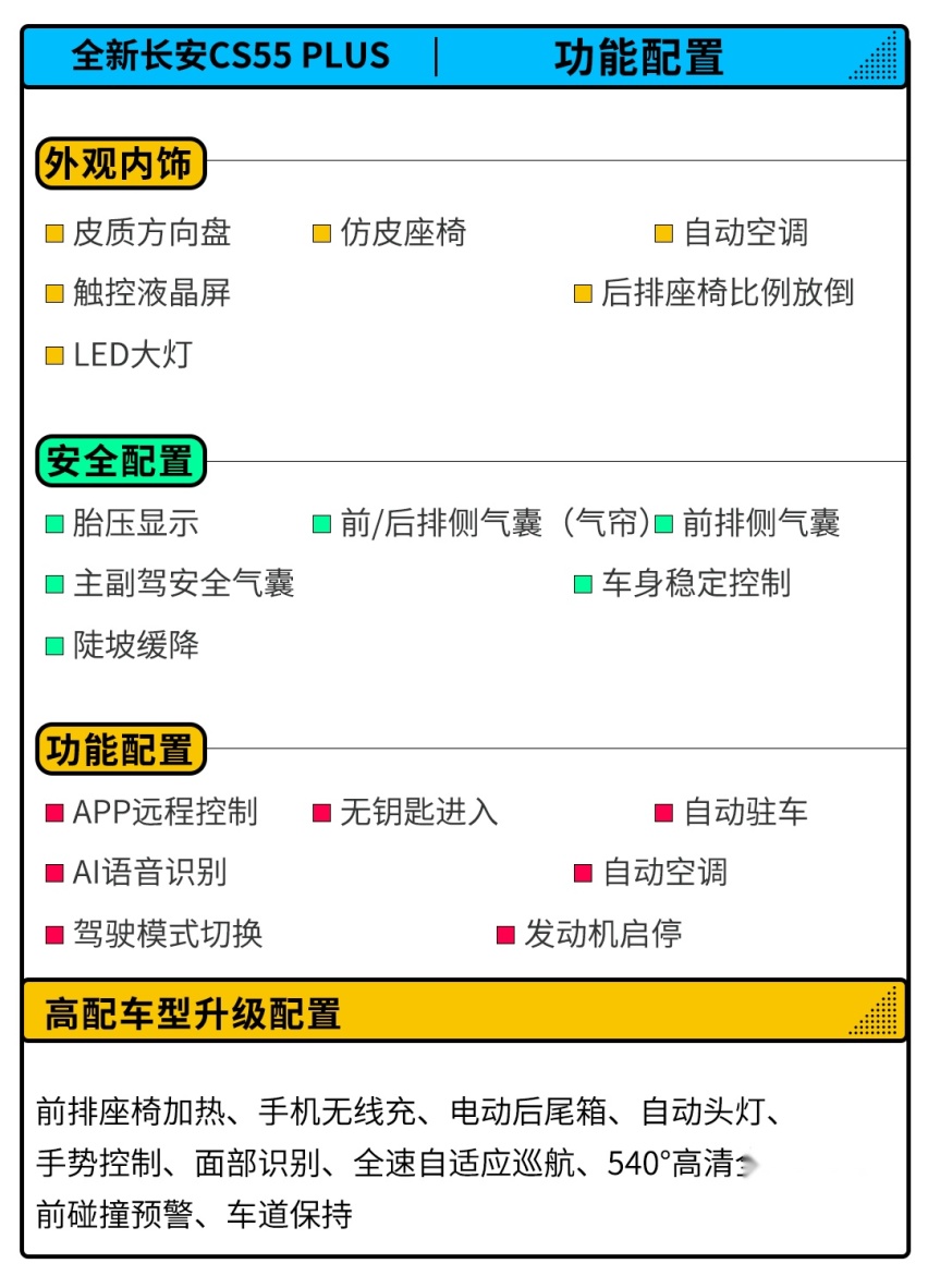 长安CS55PLUS 全系标配10.25英寸大屏 落地只需要12万？
