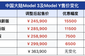 特斯拉又开卷 Model 3/Y起售价下调至24.59万元