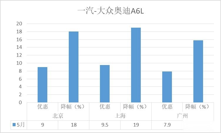降价排行榜-5月豪华轿车：奔驰E级夺冠，市场总体保持增长