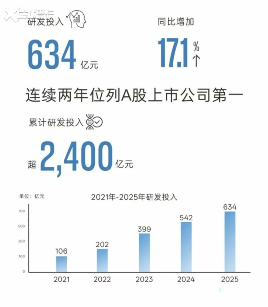 比亚迪，站在规模与利润的十字路口