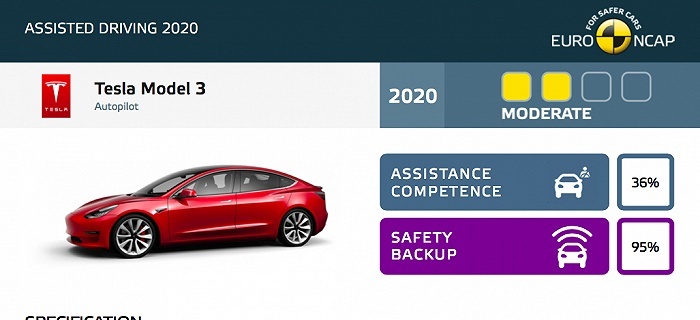 Model 3欧洲自动驾驶测试只得了“中等”？这是怎么回事？