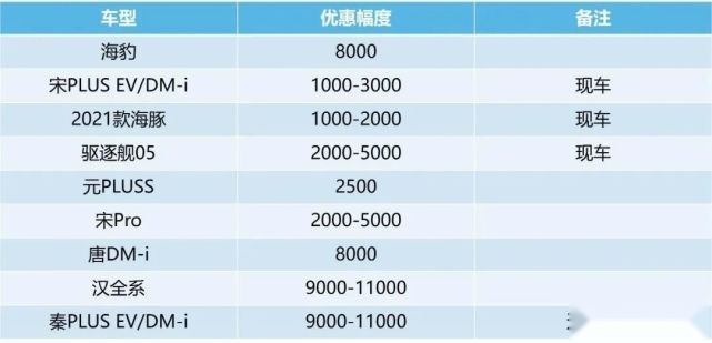 特斯拉还能再降N轮！2023电动车降价大潮将至
