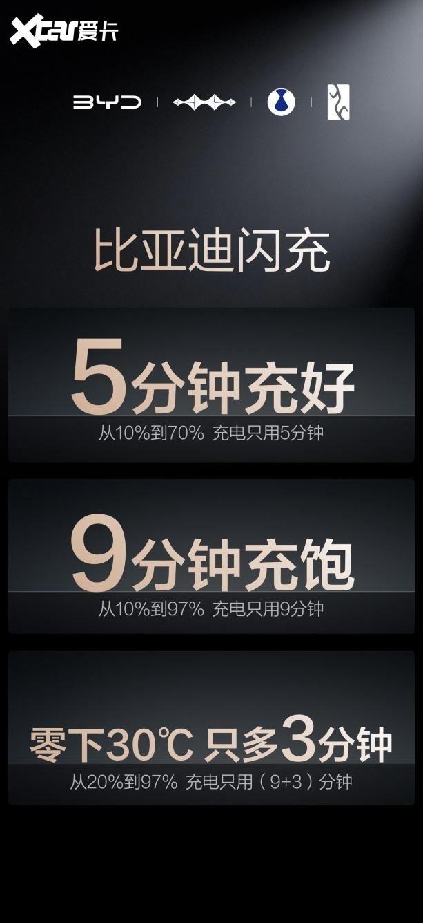 发布ESG报告、参与制定全球汽车标准，比亚迪锚定200年后绿色承诺