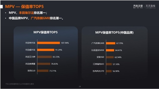 传祺M8，“保值率第一”是怎样炼成的？