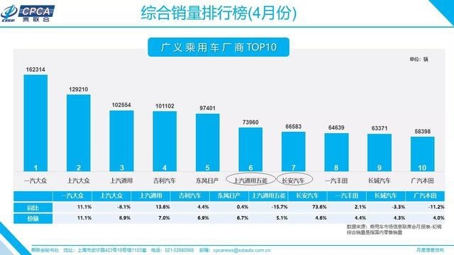 大盘下跌3.6%，它却暴涨73.6%，长安汽车是如何逆袭的？