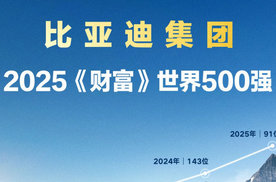 比亚迪7月海外劲销8万，同比增159.5%，多国稳夺新能源销冠！