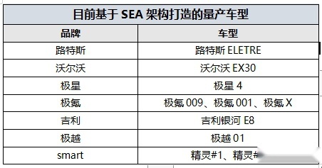 最美中国纯电旗舰轿车！百万级SEA架构打造的吉利银河E8实车亮相