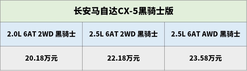20.18万起售！马自达CX-5黑骑士版上市，哪个配置更好？
