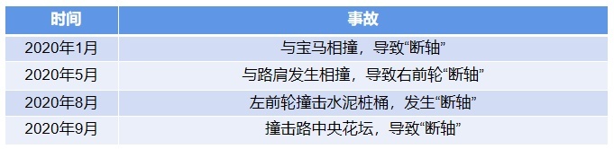 理想ONE频繁“断轴”，怎么看都事有蹊跷