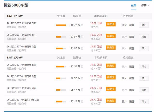 标致当家suv降价2万起，最低16万+，夏日购买好时机