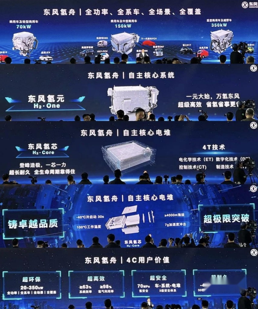 涵盖混动/电动/氢能技术，东风汽车春季发布会暨科技创新周开幕