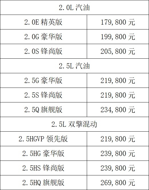中高级轿车价值风向标，全新凯美瑞究竟新在何处？
