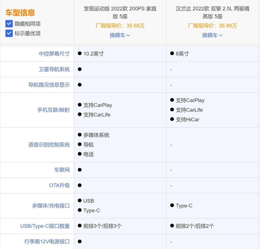 路虎发现运动对比丰田汉兰达：豪华品牌更有优势吗？