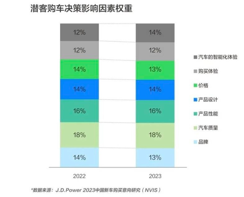 极越汽车，亟需解决痼疾！