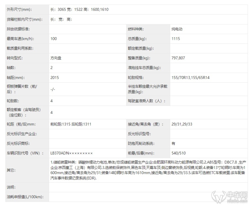 几何熊猫MINI申报图曝光，或将与MINI EV展开竞争！