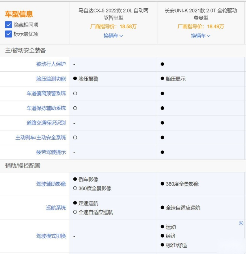 自主与合资的较量 看UNI-K如何硬刚CX-5