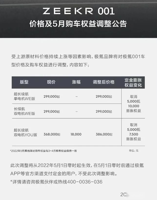 极氪官宣涨价，最高上涨2.5万！消费者：早已习惯了