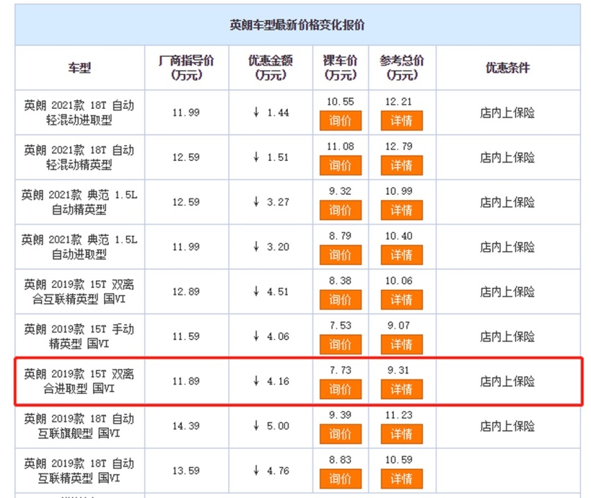 轩逸月销近4万，英朗销量大增，报复性消费快要来了？