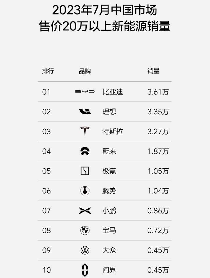 都以为理想汽车稳了的时候，李想再度拿出“杀手锏”？