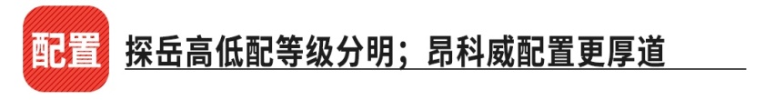 纠结症犯了，都是20万左右，这两款热门中型SUV怎么选？
