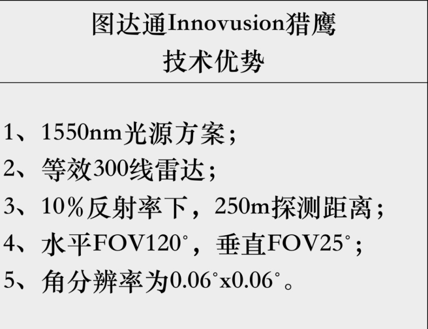 蔚来的激光雷达，业内排第几？