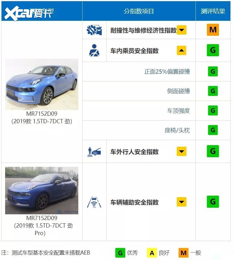 从赛场到街道，领克03从不怠慢