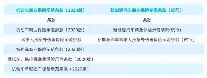 新能源车省下的油钱全都得买保险？