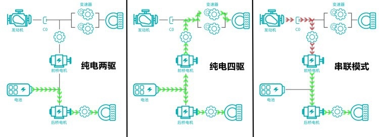 大新闻，长城Hi4在四驱混动领域玩出了新花样！