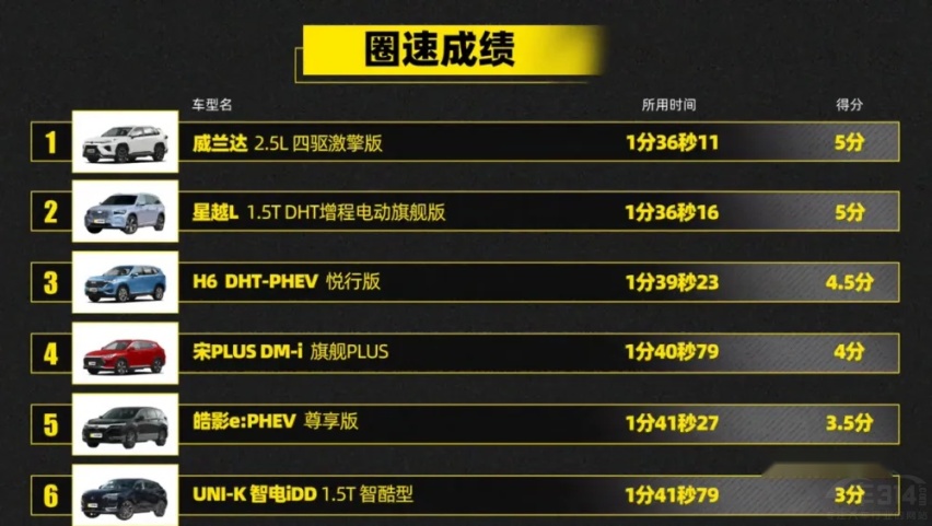 “SUV性能之王”威兰达PHEV限时补贴1.5万