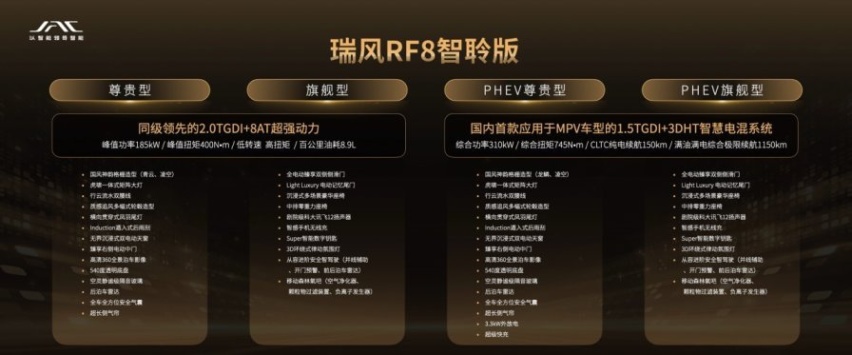 赏鑫·粤目：什么是电混MPV市场标杆？21.99万起预售的瑞风RF8