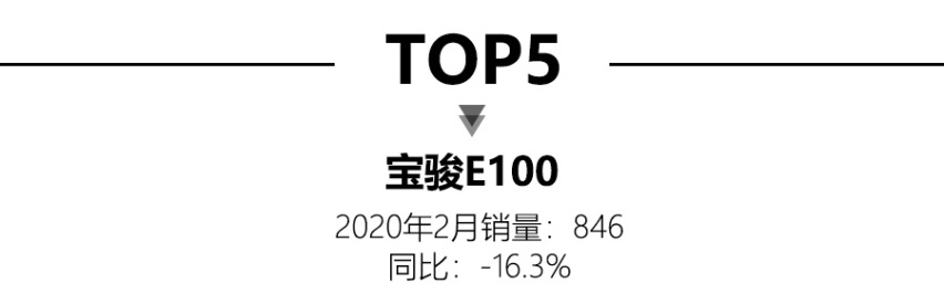2月新能源销量解读