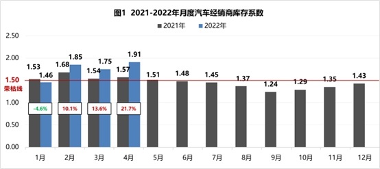 新能源车涨价还一车难求是真的吗？饥饿营销而已！