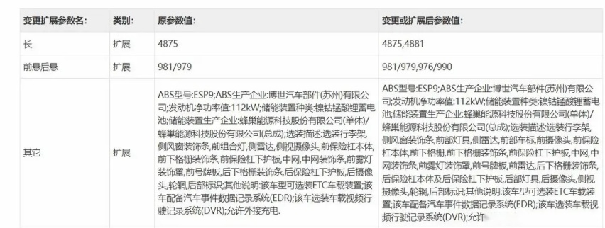 酷似小鹏G9，魏牌新款摩卡DHT申报图曝光