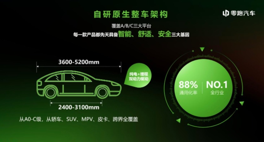 产销迅猛增长的零跑汽车，朱江明的惊喜与烦恼！