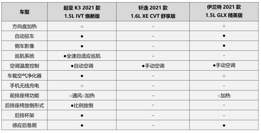 谁是10万级合资家轿通勤安心首选？对比完就有答案！